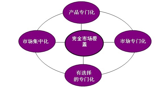 中国高性能实验室捏合机产品目标市场选择策略及模式 中国高性能实验室捏合机产品目标市场选择策略及模式