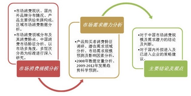 捏合机市场发展态势 捏合机市场发展态势