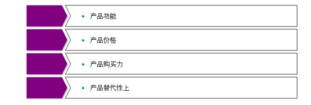 城市、农村市场主要需求差异分析图片 城市、农村市场主要需求差异分析图片
