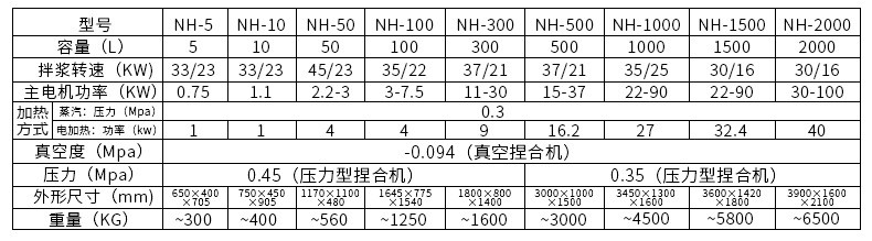 捏合机通用参数表.jpg