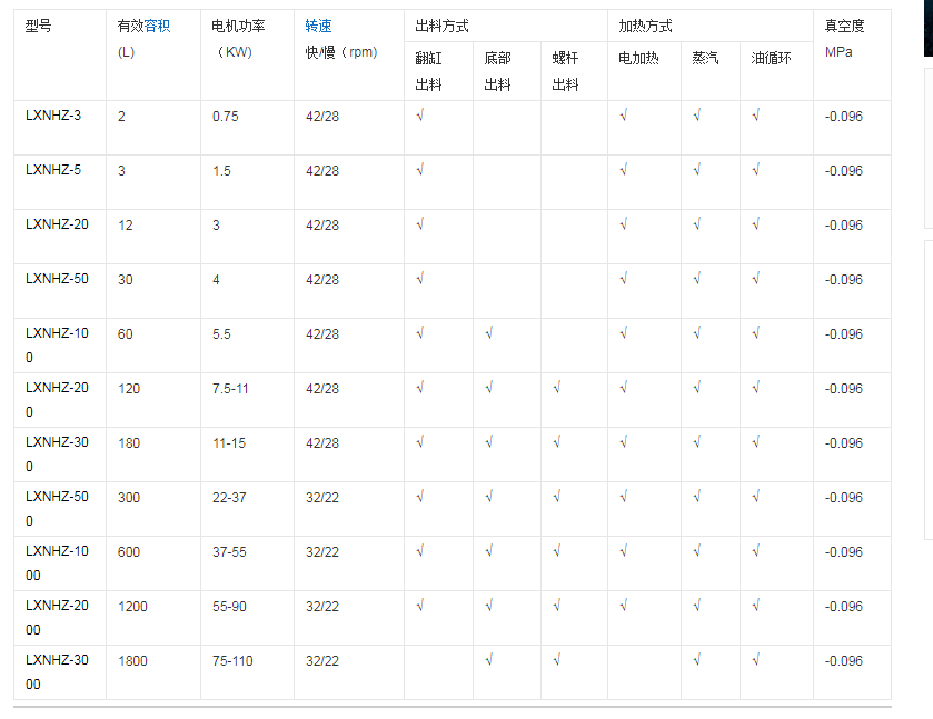 下挤出真空捏合机参数图 下挤出真空捏合机参数图