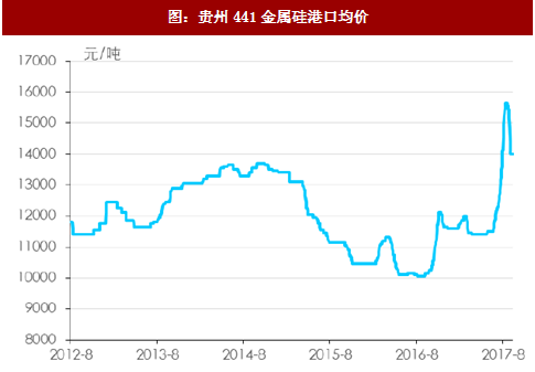 贵州441金属硅港口均价图片 贵州441金属硅港口均价图片